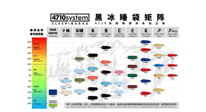 大众青睐”黑冰露营睡袋以硬实力铸就壁垒mg不朽情缘游戏平台从“小众专业”到“(图2) 大众青睐”黑冰露营睡袋以硬实力铸就壁垒mg不朽情缘游戏平台从“小众专业”到“(图2)