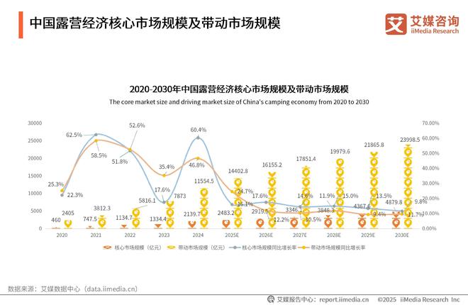 大众青睐”黑冰露营睡袋以硬实力铸就壁垒mg不朽情缘游戏平台从“小众专业”到“(图1) 大众青睐”黑冰露营睡袋以硬实力铸就壁垒mg不朽情缘游戏平台从“小众专业”到“(图1)